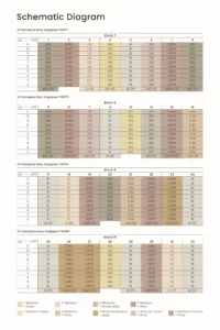 official chart showing unit Schematic distribution of units type in norwood grand condo, for block 2, block 6, block 8 and block 10