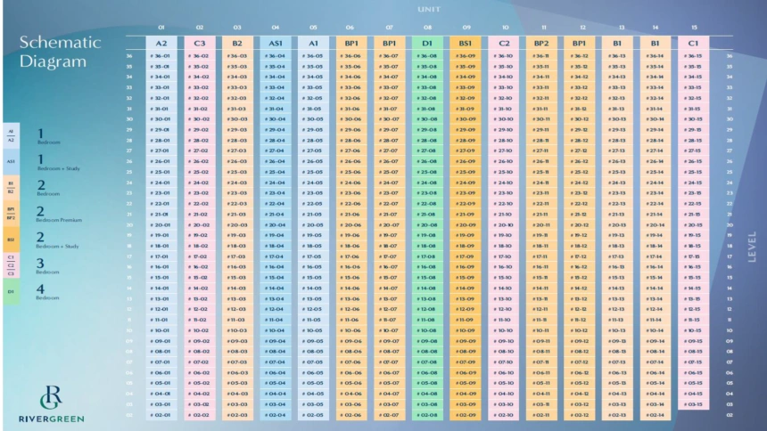 River Green Condo Official Schematic Diagram showing unit types, stack numbers, and floor-by-floor distribution from Level 02 to 36.