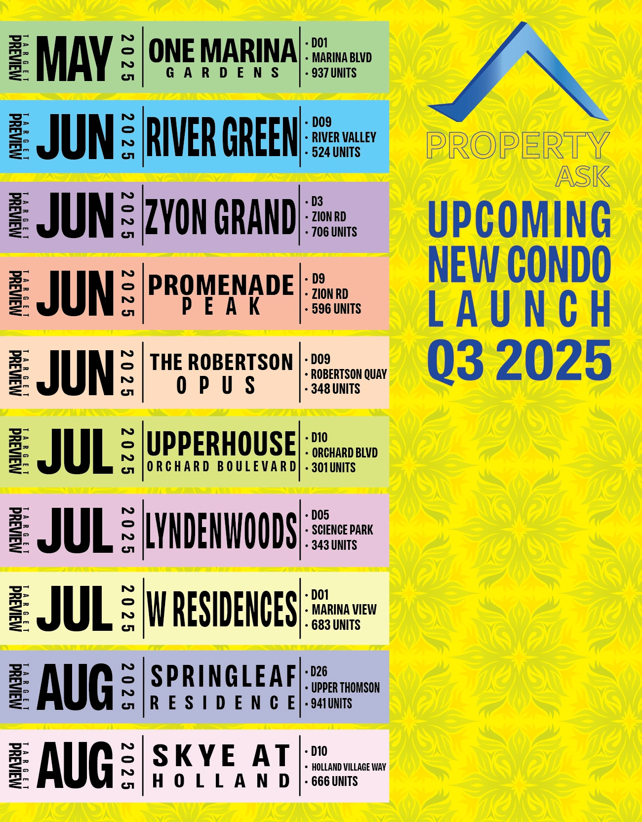 Upcoming new condo launch in Singapore for the year 2025
