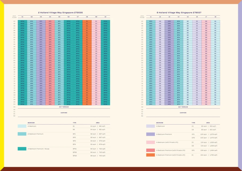 Skye at Holland Official Unit Diagrammatic Chart, detailing unit types from 2-Bedroom to Penthouse across various blocks and floors, for this new condo at Holland Road, Singapore