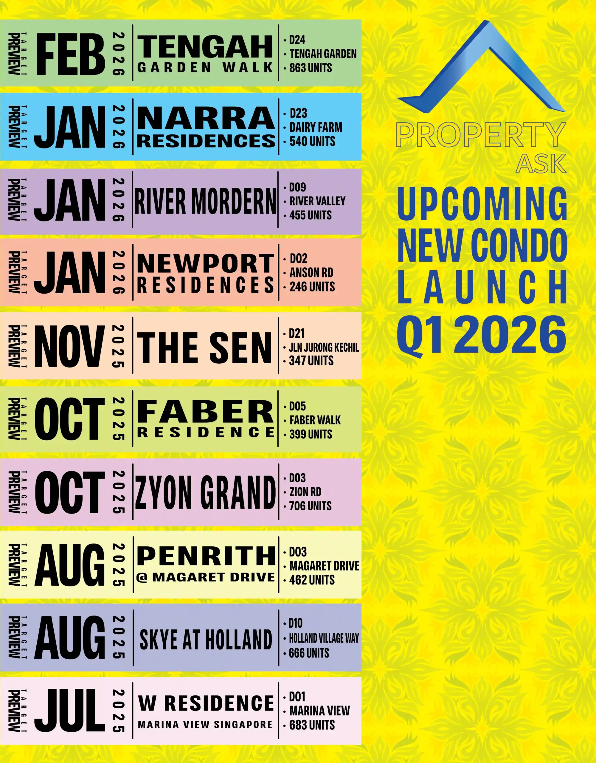 Infographic showing the schedule for upcoming new condo launch Singapore 2026, including River Modern, Narra Residences, and Newport Residences.