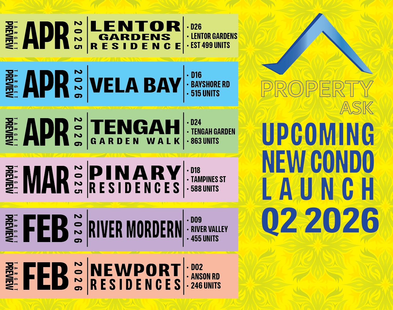 Infographic showing the schedule for upcoming new condo launch Singapore 2026, including Lentor Gardens Residence, Vela Bay, and Tengah Garden Walk.