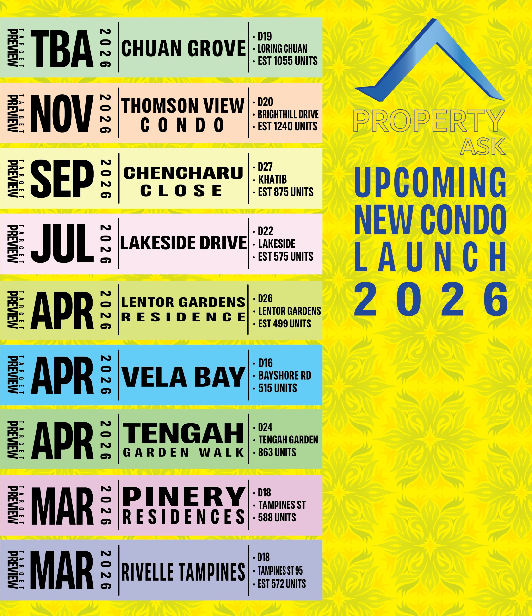Infographic showing the schedule for upcoming new condo launch Singapore 2026, including Lentor Gardens Residence, Vela Bay, and Tengah Garden Walk.