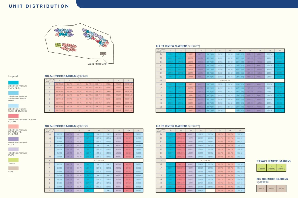 Lentor Gardens Residences unit distribution chart showing blocks, stacks and unit types