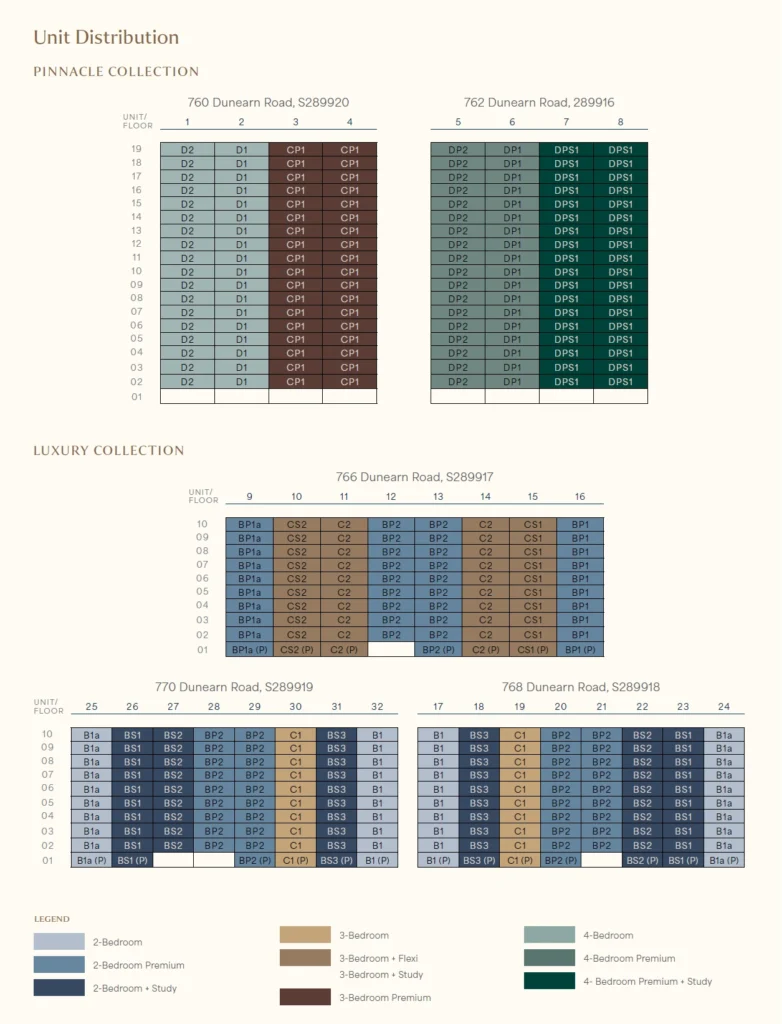 Dunearn House Unit Distribution chart showing Pinnacle Collection and Luxury Collection unit stacks, floor levels and bedroom types across the development.